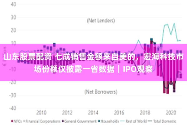 山东股票配资 七成销售金额来自美的，宏海科技市场份额仅披露一省数据｜IPO观察