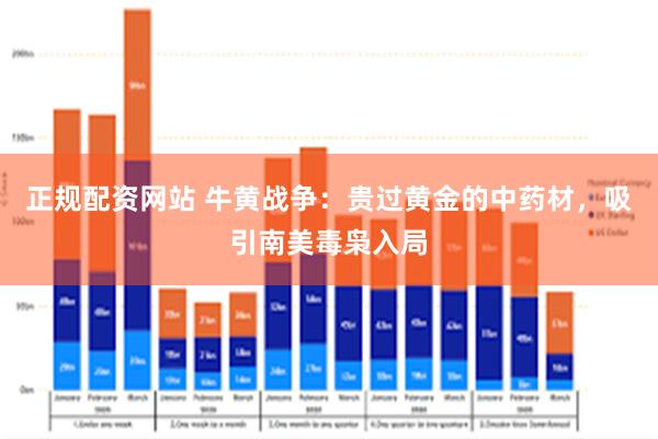 正规配资网站 牛黄战争：贵过黄金的中药材，吸引南美毒枭入局