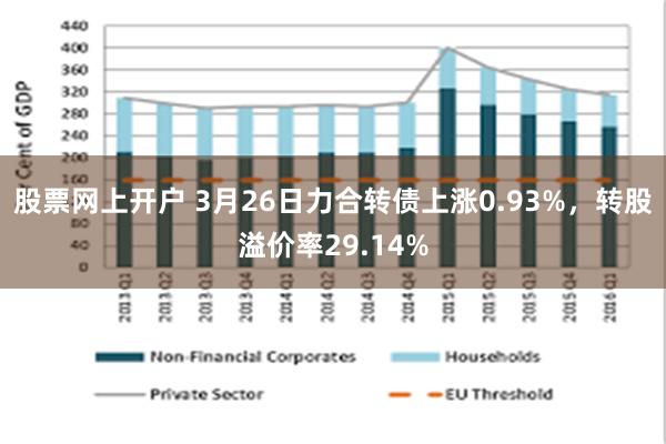 股票网上开户 3月26日力合转债上涨0.93%，转股溢价率29.14%