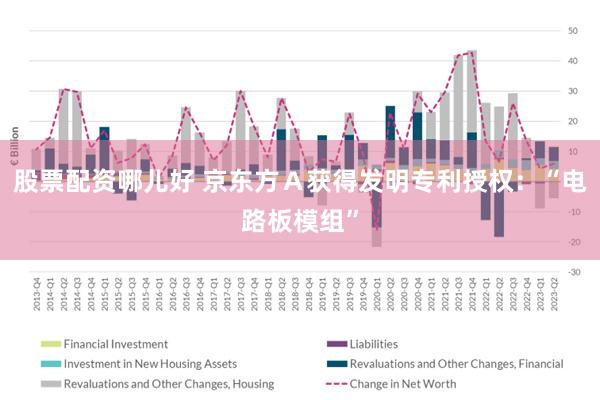股票配资哪儿好 京东方Ａ获得发明专利授权：“电路板模组”