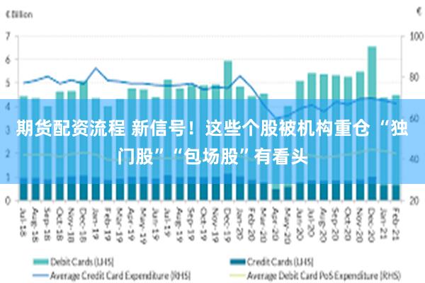 期货配资流程 新信号！这些个股被机构重仓 “独门股”“包场股”有看头
