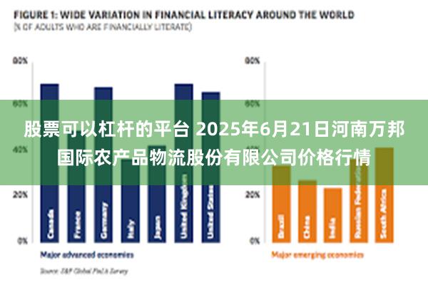 股票可以杠杆的平台 2025年6月21日河南万邦国际农产品物流股份有限公司价格行情